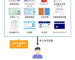 入場時の本人確認に必要な公的身分証と提示ルール